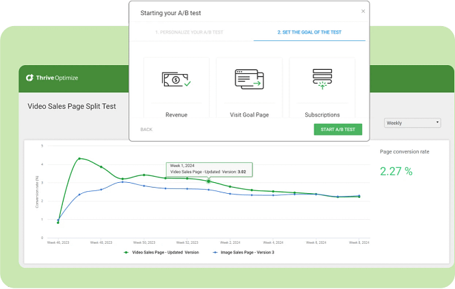 A/B test reporting