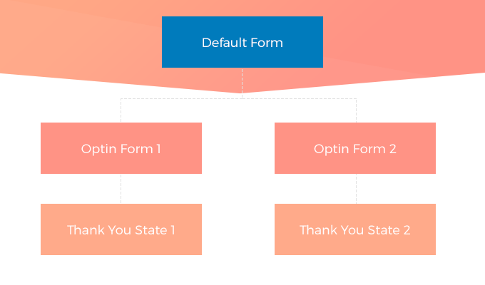 facebook pixel lead generation