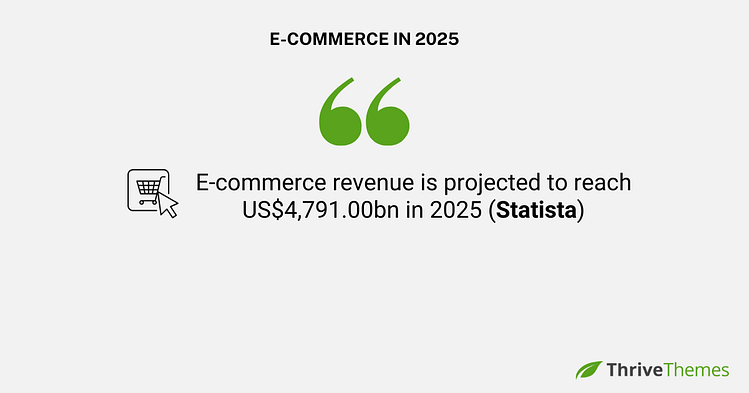 eCommcerce in 2025