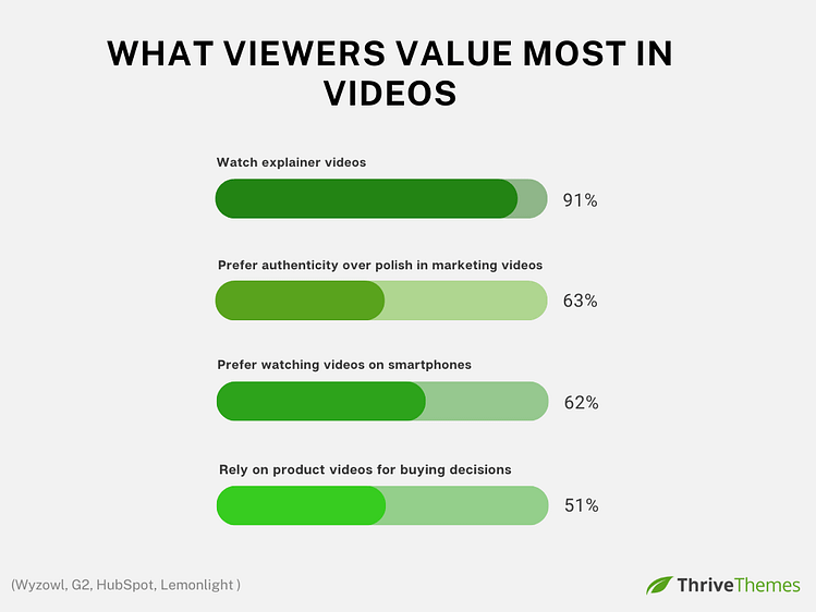 Viewer Statistics for 2025