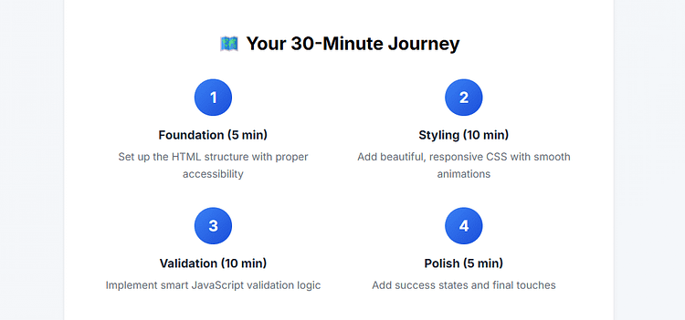 map the journey