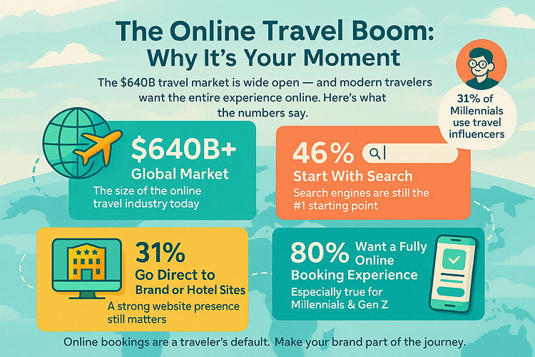 Travelstats