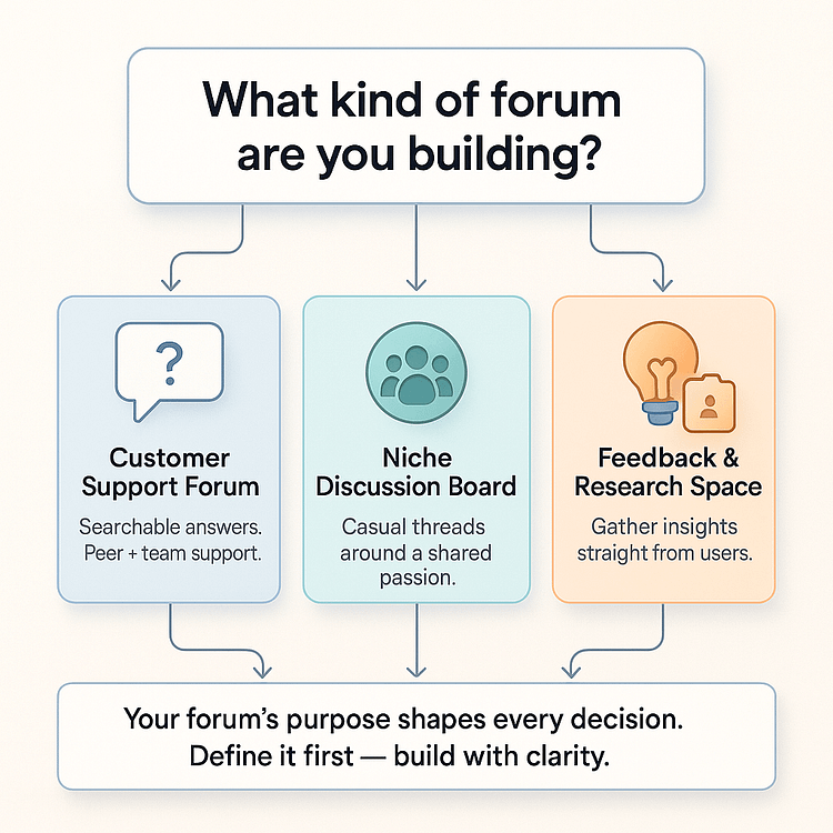 forumpurpose