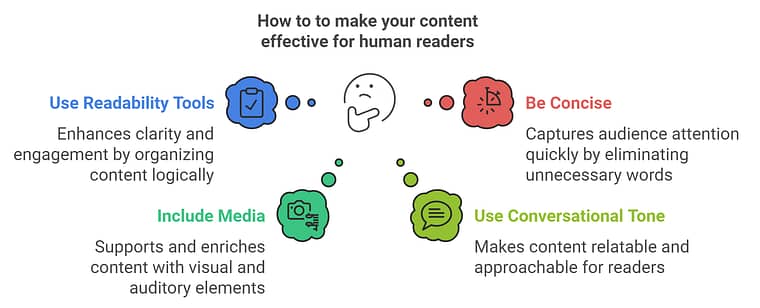 Image of ways to make your written content for readers