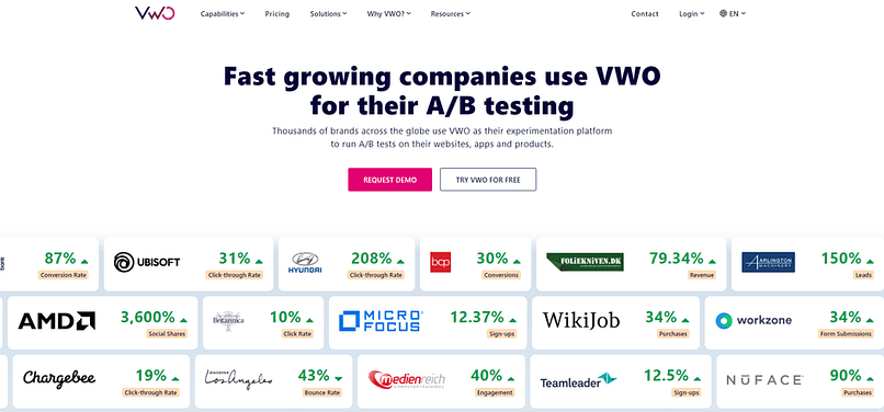 Google Optimize Alternatives - VWO Testing VWO Testing