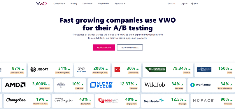 VWO Testing
