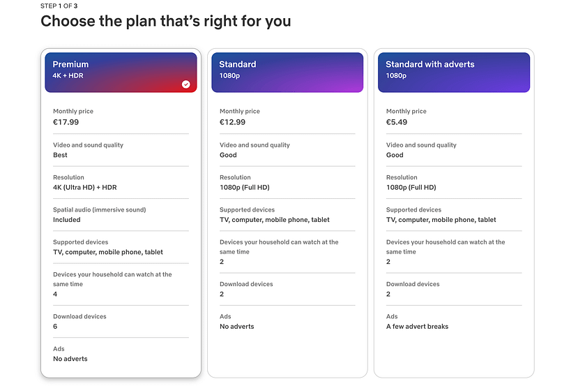 Example of a membership model