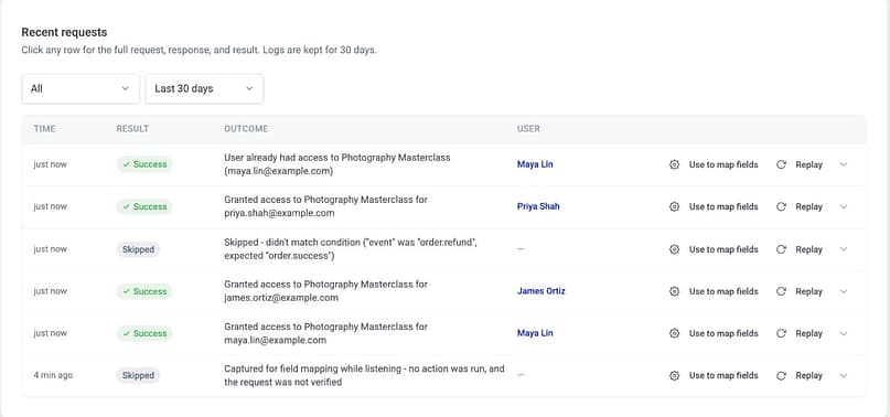 The Logs tab listing recent requests, including students granted access to Photography Masterclass, a repeat purchase where the user already had access, and a refund that was skipped.