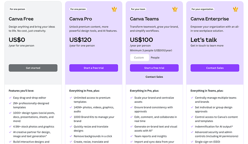 showcasing-membership-tier-benefits Showcasing membership tier benefits