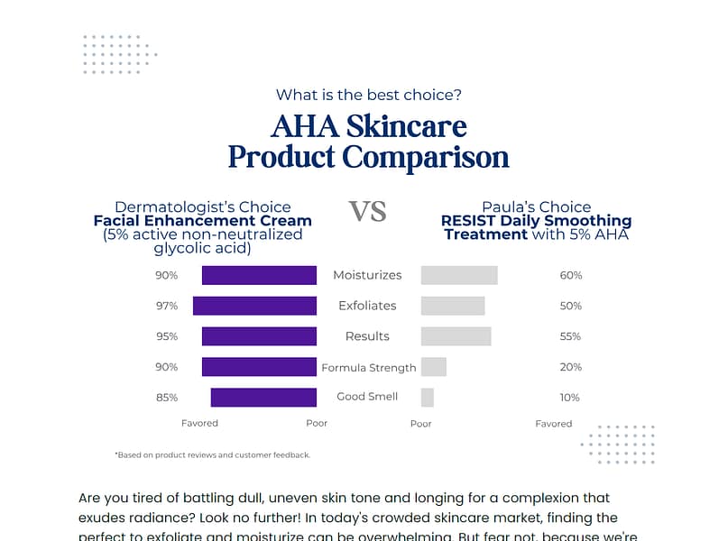 Product Comparison Infographic