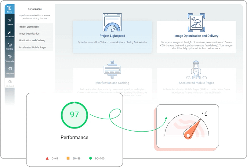 Site speed optimization services