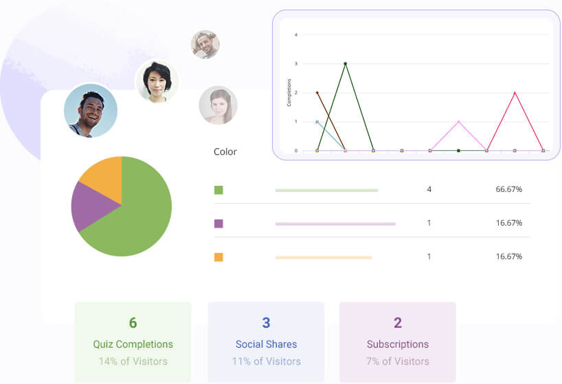 qualitative-date-through-online-quizzes Qualitative data through online quizes