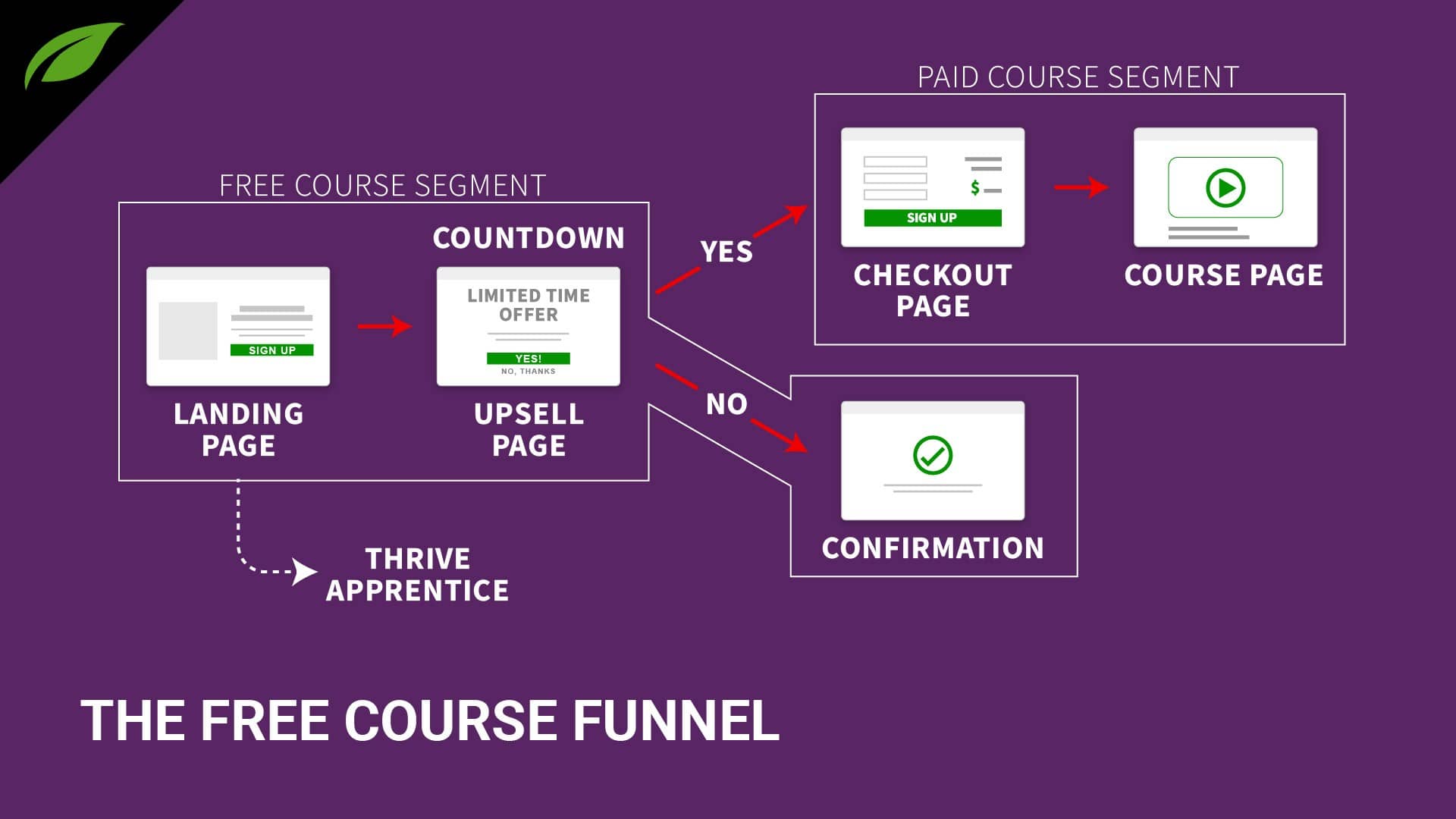 Free course funnel diagram - 2 segments-01