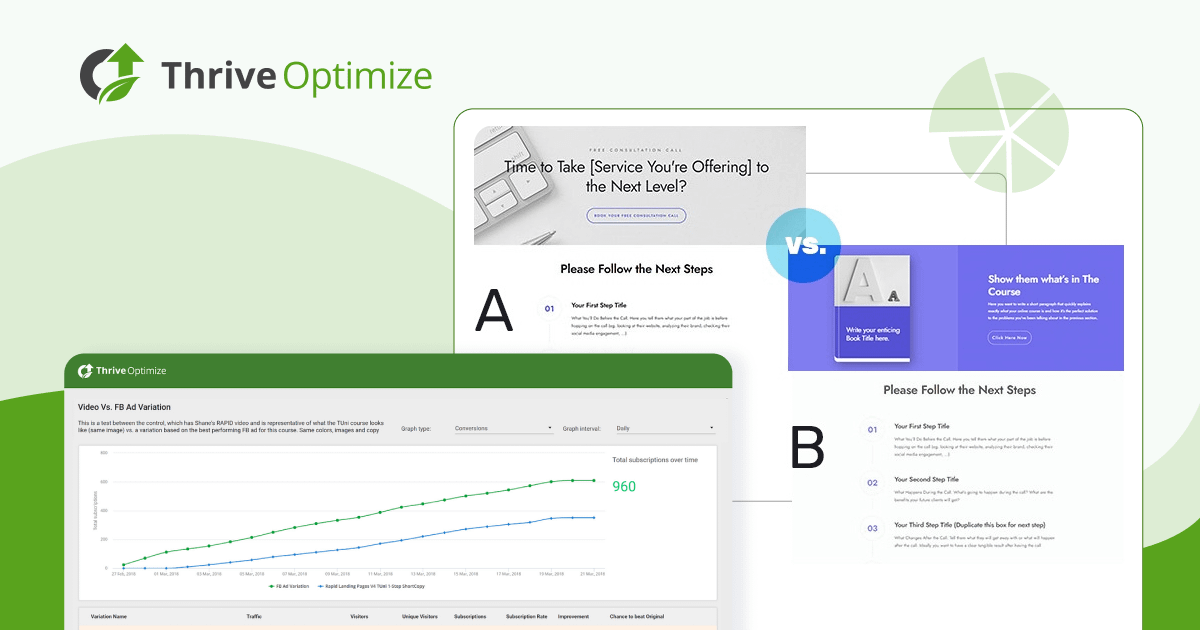 Thrive Optimize - The Best WordPress A/B Testing Plugin