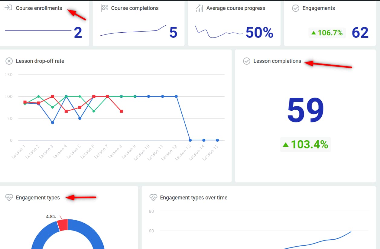 Course Dashboard stat cards