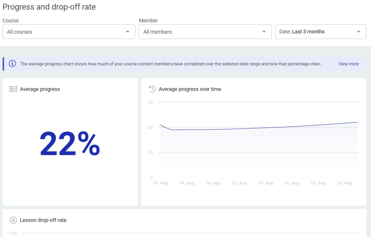 Progress and drop-off rate charts