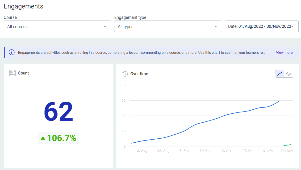 Engagements report