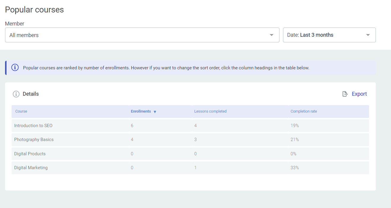 Popular courses report