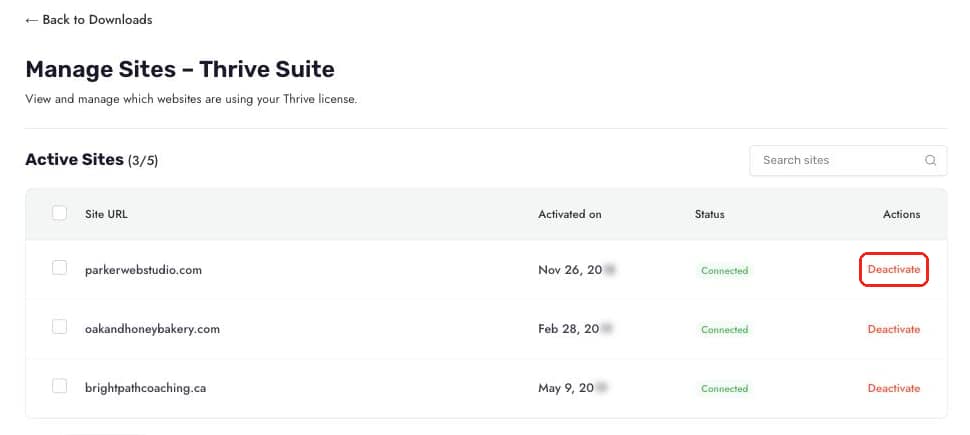 The Deactivate button highlighted next to a site in the Active Sites table
